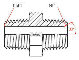 BSPT, filetages coniques britanniques, raccord conique, surface d’étanchéité chanfreinée