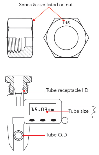 Gorge conique de 24 degrés, raccords de tube DIN, écrou de tube, légende de filetage métrique, taille du filetage, pas de filetage