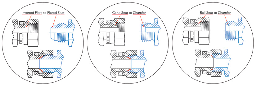 flared seat, ball seat, cone seat, Seat-to-seat seal example, JIS, Chamfer-to-ball seat seal, Inverted Flared Seats, spherical sealing surface, nose cone, male thread, female thread