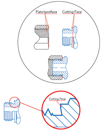 étanchéité du métal au métal, taille de coupe, face tache, BSPP (ISO 1179-4), métrique (ISO 9974- 3)