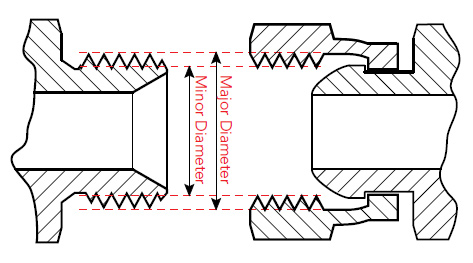 diamètre du fil